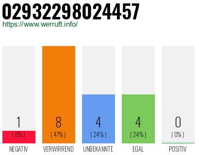 Rufnummer 02932298024457 Telefonnummer 02932298024457
