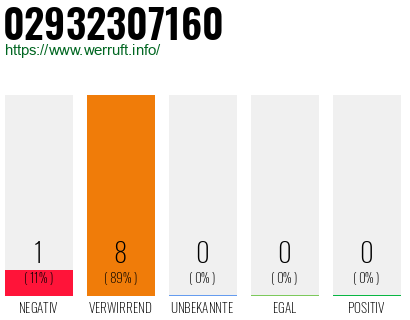 Rufnummer 02932307160 Telefonnummer 02932307160