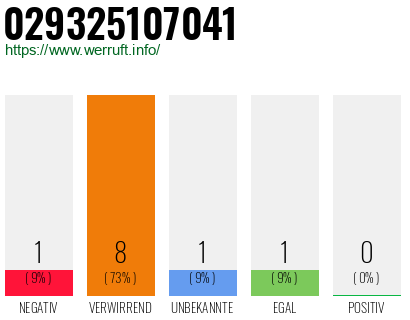 Rufnummer 029325107041 Telefonnummer 029325107041