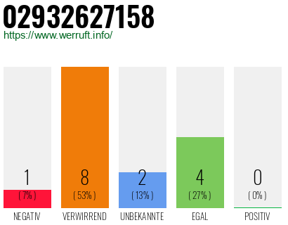 Rufnummer 02932627158 Telefonnummer 02932627158