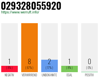 Telefonnummer 029328055920