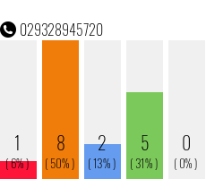 Rufnummer 029328945720 Telefonnummer 029328945720