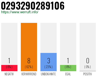 Rufnummer 0293290289106 Telefonnummer 0293290289106