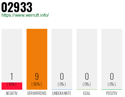 Rufnummer 02933 Telefonnummer 02933