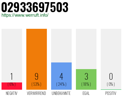 Rufnummer 02933697503 Telefonnummer 02933697503