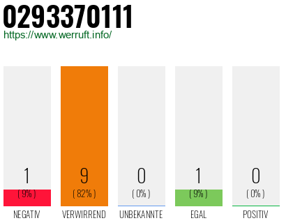 Rufnummer 0293370111 Telefonnummer 0293370111