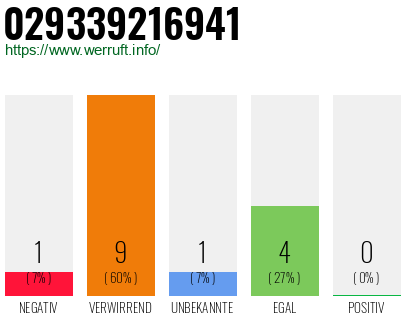 Rufnummer 029339216941 Telefonnummer 029339216941