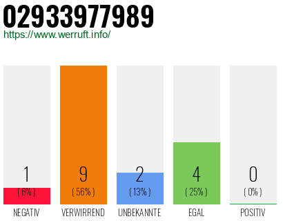 Rufnummer 02933977989 Telefonnummer 02933977989