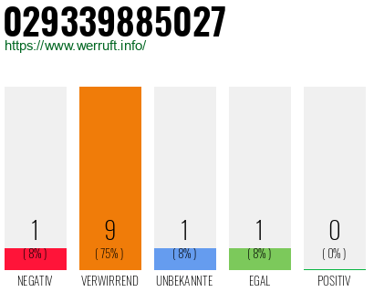 Rufnummer 029339885027 Telefonnummer 029339885027