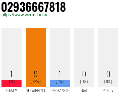 Rufnummer 02936667818 Telefonnummer 02936667818