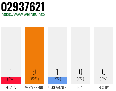 Rufnummer 02937621 Telefonnummer 02937621