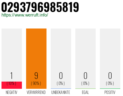 Rufnummer 0293796985819 Telefonnummer 0293796985819