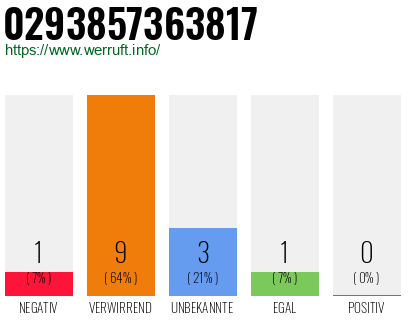 Rufnummer 0293857363817 Telefonnummer 0293857363817