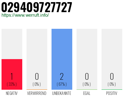 Rufnummer 029409727727 Telefonnummer 029409727727