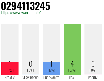 Rufnummer 0294113245 Telefonnummer 0294113245