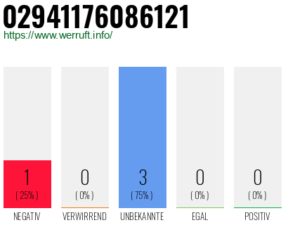 Rufnummer 02941176086121 Telefonnummer 02941176086121