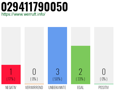 Rufnummer 029411790050 Telefonnummer 029411790050