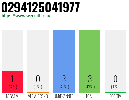 Rufnummer 0294125041977 Telefonnummer 0294125041977
