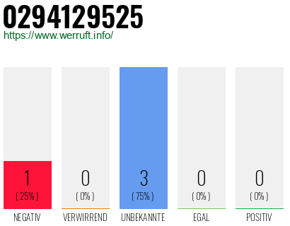 Rufnummer 0294129525 Telefonnummer 0294129525