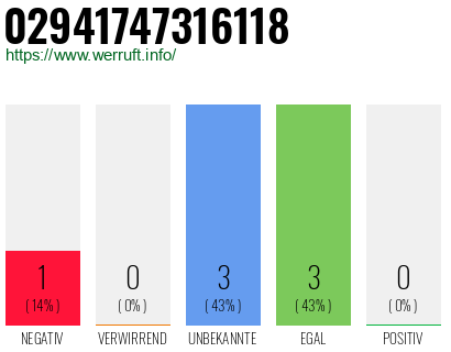 Rufnummer 02941747316118 Telefonnummer 02941747316118