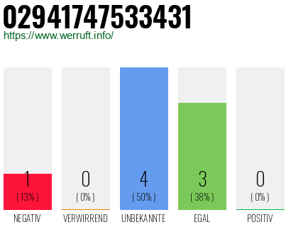 Rufnummer 02941747533431 Telefonnummer 02941747533431