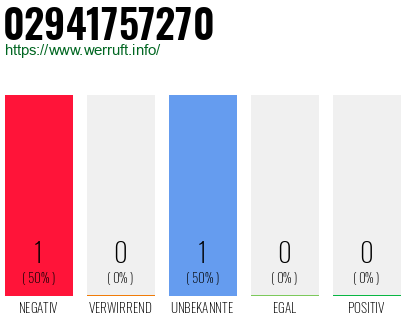 Rufnummer 02941757270 Telefonnummer 02941757270
