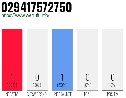 Rufnummer 029417572750 Telefonnummer 029417572750