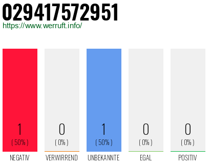 Rufnummer 029417572951 Telefonnummer 029417572951