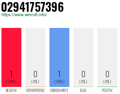 Rufnummer 02941757396 Telefonnummer 02941757396