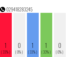 Telefonnummer 029418283245
