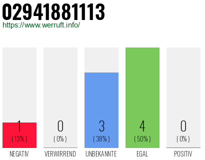 Rufnummer 02941881113 Telefonnummer 02941881113