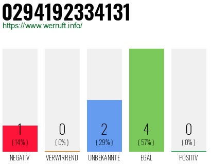 Rufnummer 0294192334131 Telefonnummer 0294192334131