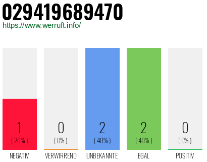 Rufnummer 029419689470 Telefonnummer 029419689470