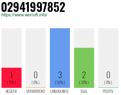 Rufnummer 02941997852 Telefonnummer 02941997852
