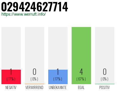 Rufnummer 029424627714 Telefonnummer 029424627714
