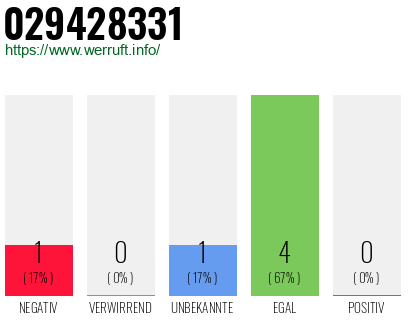 Rufnummer 029428331 Telefonnummer 029428331