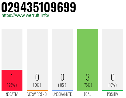 Rufnummer 029435109699 Telefonnummer 029435109699