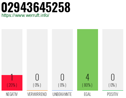 Rufnummer 02943645258 Telefonnummer 02943645258