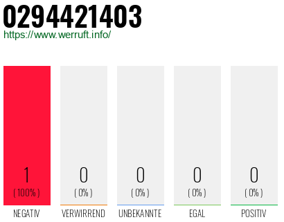 Rufnummer 0294421403 Telefonnummer 0294421403