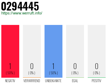 Rufnummer 0294445 Telefonnummer 0294445