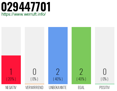 Rufnummer 029447701 Telefonnummer 029447701