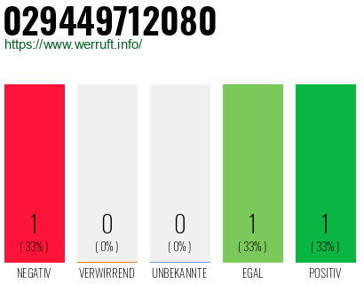 Rufnummer 029449712080 Telefonnummer 029449712080