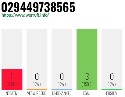 Rufnummer 029449738565 Telefonnummer 029449738565