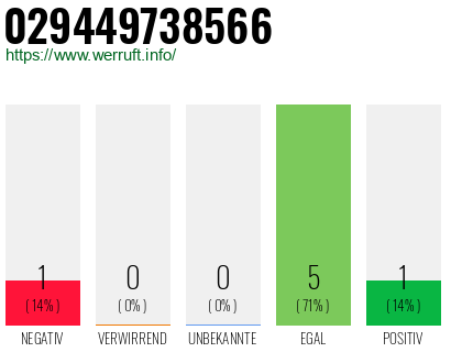 Rufnummer 029449738566 Telefonnummer 029449738566