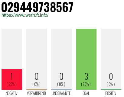 Rufnummer 029449738567 Telefonnummer 029449738567