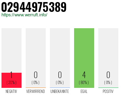 Rufnummer 02944975389 Telefonnummer 02944975389