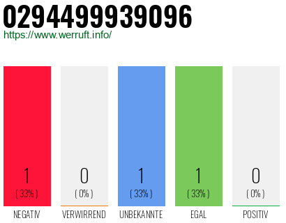 Rufnummer 0294499939096 Telefonnummer 0294499939096