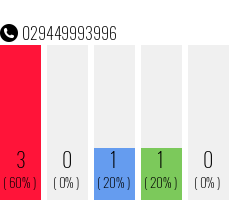 Rufnummer 029449993996 Telefonnummer 029449993996
