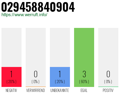Telefonnummer 029458840904