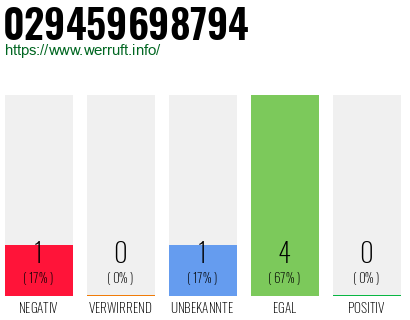 Rufnummer 029459698794 Telefonnummer 029459698794